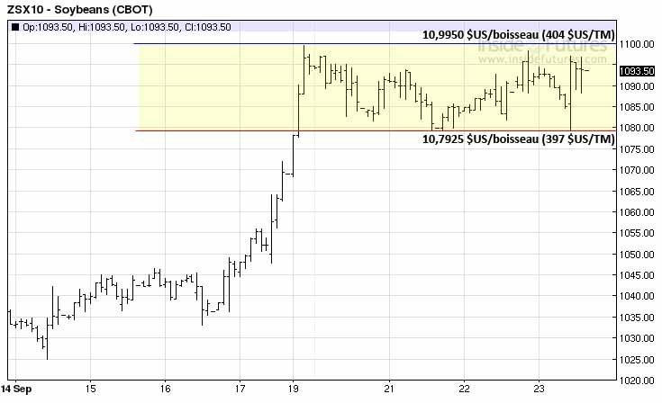 Soybean tech CT 23 sept 10